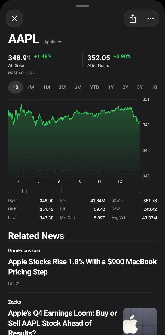 Actual Apple stock detail with price chart and statistics